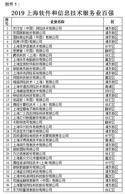 2019上海軟件和信息技術服務業“雙百”企業名單揭曉，引領行業創新升級