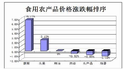 山東泰山區生活必需品“貨豐價穩” 保障民生餐桌